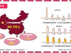 保险新人培训产品销售逻辑三讲助力重大疾病28页.pdf