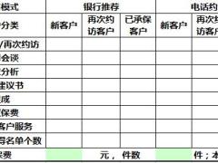 客户经理工作日志表格活动量管理表格.xls