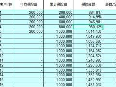 工银安盛鑫禧如意终身寿险计划书.xlsx