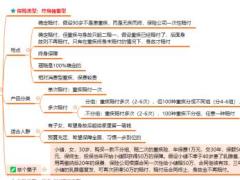 重大疾病保险思维脑图概况作用特点分类1页.pdf