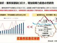 合众人寿幸福加重疾系列产品开发背景介绍案例演示25页.pptx