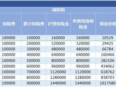 和谐人我行终身护理保险利益演示工具计划书.xlsm