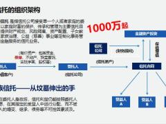 银保高客经营的工具与使用方法30页.pptx