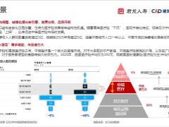 君龙臻爱无忧中端医疗产品开发背景组合责任解读增值服务相关规则31页.pptx