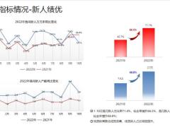 分公司2022年收官及2023年开门红备战分享汇报25页.pptx