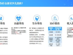 北京人寿大黄蜂7号少儿重疾险全能版产品背景竞品对比核保保全46页.pptx