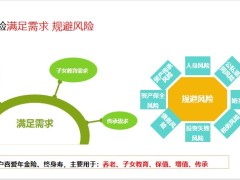 客户营销销售逻辑转介绍拒绝处理含备注40页.pptx