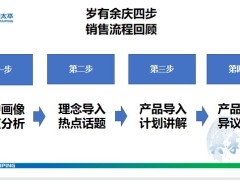 太平岁有余庆产品早会训练逻辑之少儿话题14页.pptx