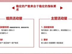 保险收展电话营销的活动量管理与辅导18页.pdf