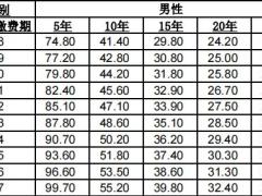 中荷康享护理保险合同条款费率表.zip