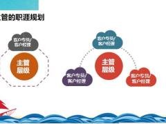业务主任职涯目标工作职责关键技能含备注32页.pptx