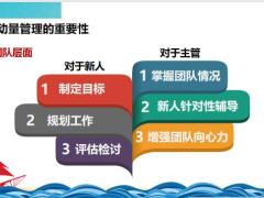 团队基础管理活动量管理的概念方法工具含备注24页.pptx