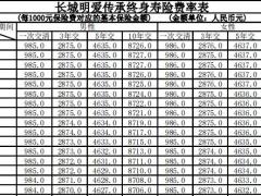 长城明爱传承终身寿险条款费率表.zip