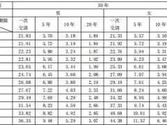 昆仑健康星康宝贝B款定期重大疾病保险条款费率表.zip