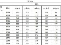 利安健利保倍享版重大疾病保险条款费率表.zip