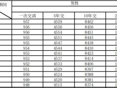 长城爱永随典藏版终身寿险条款费率表.zip