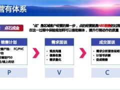 2022顾问营销全员练兵八大类客户触达家庭保单检视态幸福需求分析39页.pptx