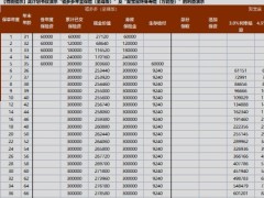 太平福多多年金保险至尊版聚宝盆终身寿险万能型计划书.xlsx