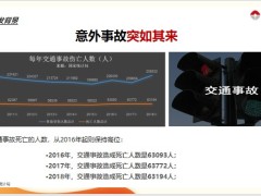 利安传家福尊享版终身寿险开发背景产品介绍投保案例销售支持35页.pptx