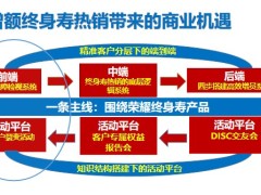 主顾开拓专题关键人裂变营销7步法活动概述方法流程活动示例26页.pptx