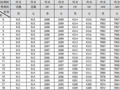 中英人寿鑫享未来终身寿险条款费率.zip