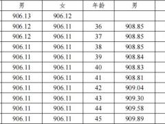 交银人寿优福盈利两全保险分红型保险条款费率.zip