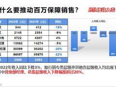 新华百万保障读报告看分类讲故事说方案讲社保话理赔22页.pptx