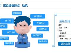 性格色彩之销售运用色眼识人察言观色因色施教35页.pptx
