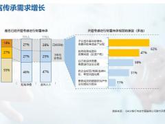 保险金信托核心功能及架构设计业务价值实际运用35页.pptx