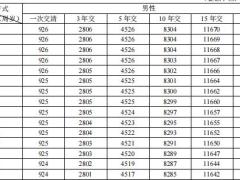 光大永明光明至尊优选版终身寿险条款费率.zip