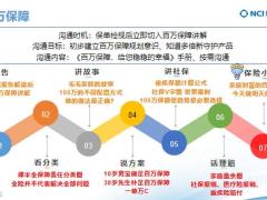 新华人寿多倍新守护新人训练三见三讲30页.pptx