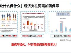 国联人寿达尔文7号产品背景介绍六重赔付一个惊喜31页.pptx