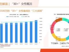 三十而已洞察女性报告解读篇年金1对1面谈销售篇56页.pptx