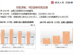 君龙小青龙少儿重大疾病保险计划开发背景产品介绍搭配策略35页.pptx