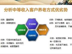 保险精英分享不同经济层次客群理念沟通18页.pptx