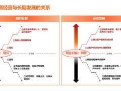 保险公司年终行业分析以品质优服务优助力分公司增优绩优突破26页.pptx