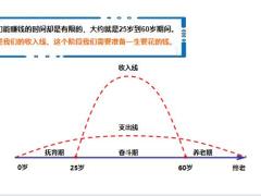 保险新人培训画图讲保险的必要性讲解逻辑20页.pptx