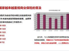 两会看保险保险七字真言意义与功用含备注22页.pptx