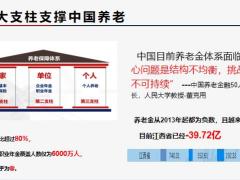 国寿鑫享宝专属商业养老保险产品背景介绍22页.pptx