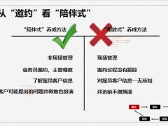 团队管理培训陪伴式MDRT养成打造高绩效团队35页.pptx