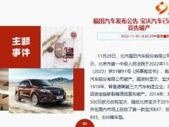 每日新闻资讯22年12月2日早会使用11页.pptx