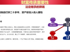 大家耀世传家终身寿险背景产品销售篇39页.pptx