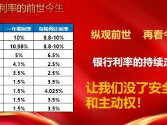 利安人寿鑫利来金珏版开发背景优势功能案例展示投保规则工具支持42页.pptx