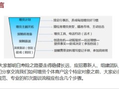 组织发展增员话术专题之私营企业主增员技巧16页.pptx