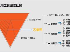 社保概述运用工具细读社保商保18页.pptx