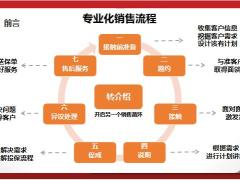 营销话术剧本式开口话术健康计划高客计划39页.pptx