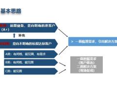 私享会面谈复盘面谈宗旨及思路关键点梳理案例分享24页.pptx