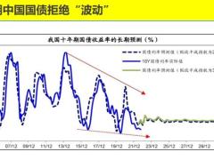 2022金融格局解析基本情况投资管理体系风险管理体系63页.pptx