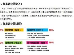 阳光人寿标准普尔图切入阳光升B通关逻辑2页.pptx