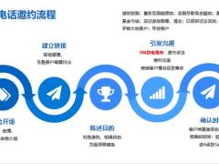 银行线上电销技巧现状分析减负增效邀约流程17页.pptx